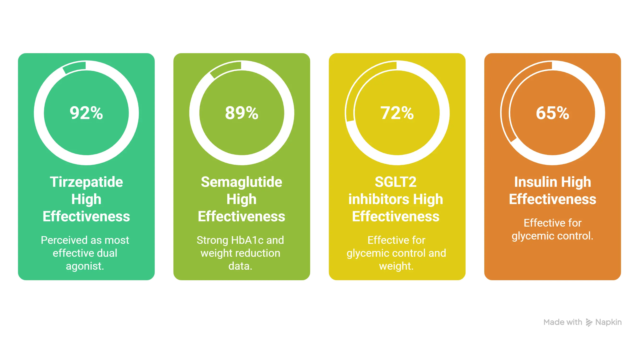 Perceived Clinical Effectiveness 